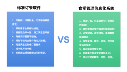 低代碼賦能智慧食堂 重慶智迅云食堂信息化管理系統(tǒng)案例解析
